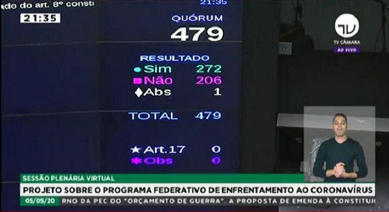 Câmara cede a chantagem, impõe congelamento a servidores e engessa o Brasil