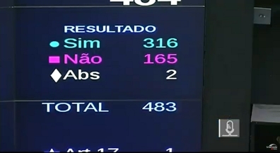 Câmara: Maioria mantém veto de Bolsonaro e prejudica servidor da linha de frente